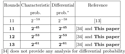 Table 3. Comparison of the number of constraints for MILP models for HIGHT