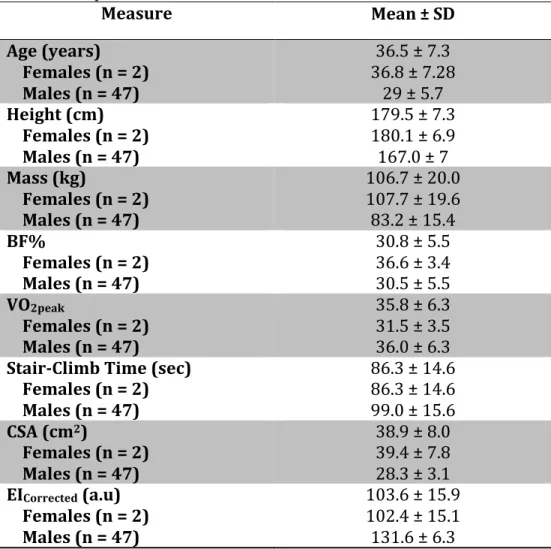 Table	  2:	  Stepwise	  Regression	  Analysis	   Dependent	  