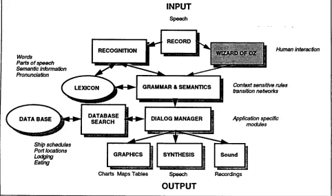 Figure 1. Block diagram of the demonstrator application Waxholm. 