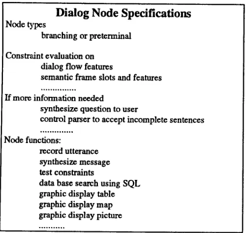 Figure 4. Some of the main topics used in the dialog. 