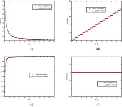Table 1. Mesh specifications for the case shown in Figure 4 