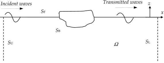Figure 1. Computation domain of the problem. 