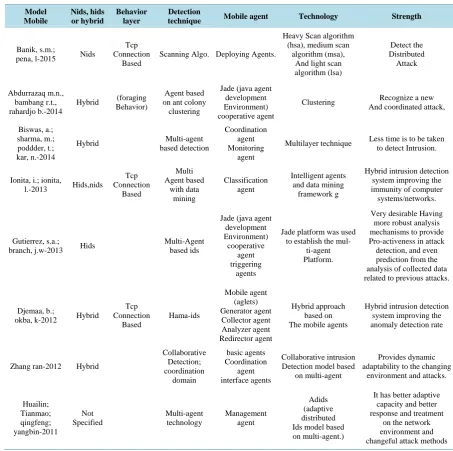 Table 1. Analysis report.                                                                                  