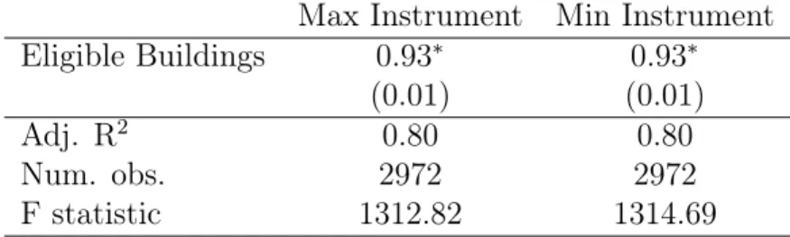 Table 2: Instrument Strength