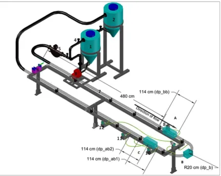 Figure 1: Schematic drawing of the loop, 1. Water tank 2. Discharge Tank 3. Centrifugal pump 4