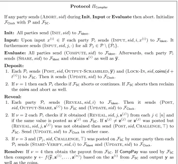 Fig. 28. The Compiler Protocol ΠCompiler