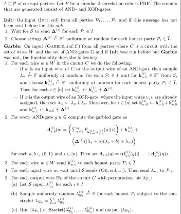 Fig. 31. Functionality FOﬄine For The Preprocessing Of The MPC Protocol.