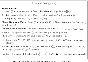 Fig. 34. Protocol ΠHSS Implementing FMPC−SO (continued).