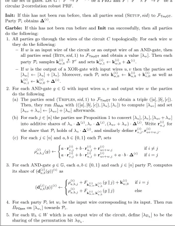 Fig. 37. Protocol ΠOﬄine Implementing The Oﬄine Phase FOﬄine.