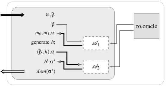 Figure 3: The reduction for the Elgamal security proof.