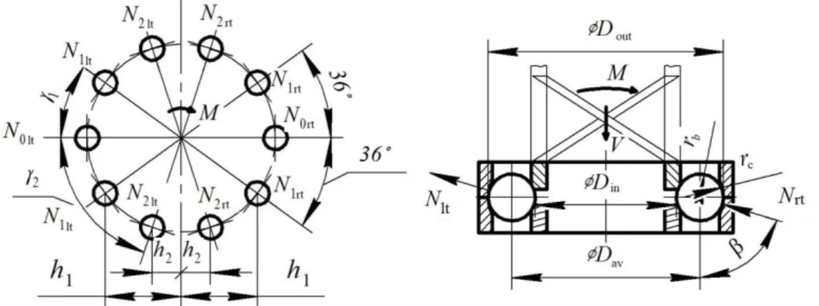 Fig. 4. Design diagram of the ball-bearing SG 