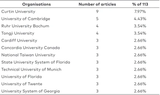 Table 1. The most active organisations,  where the number of articles exceeds or equals 3