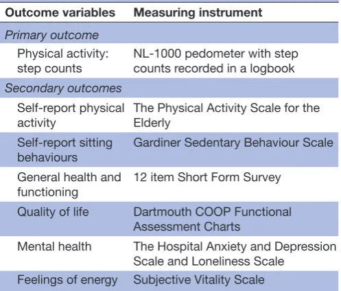 Table 1 Summary of outcome measures