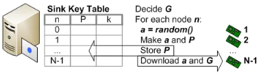 Figure 1.DHB-Key phase 1.