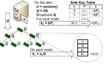 Figure 2.DHB-Key phase 2.