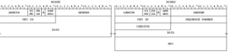 Figure 3.SecureTDRoute Packet Format