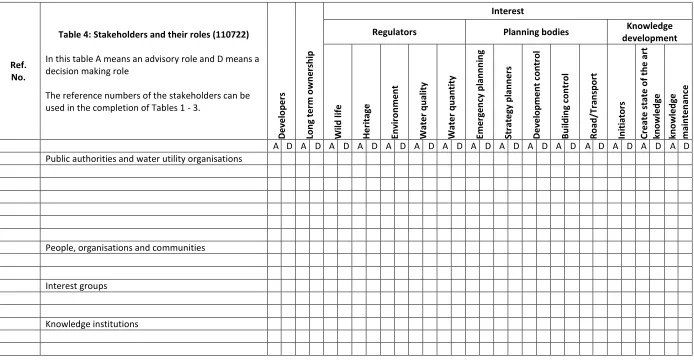 Table 4: Stakeholders and their roles (110722) 