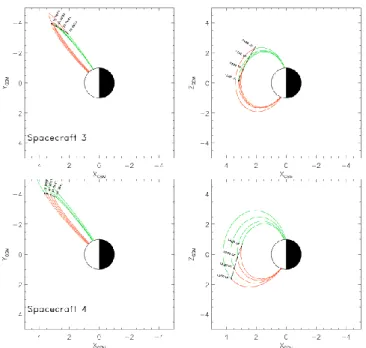 Table 1. Phase in degree at 17.2 mHz for different stations along longitudinal profiles determined by Fourier analysis.