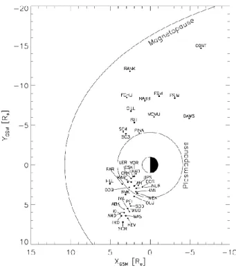 Fig. 6. MHD wave propagation inside the Earth’s magnetosphere from a source Q to an observer P 1 , P 2 , P 3 , P 4 on the ground