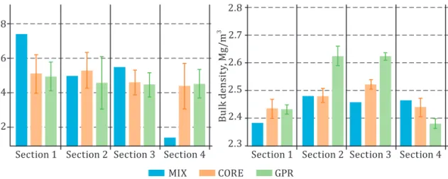 Figure 3.  Comparison of the results and deviation