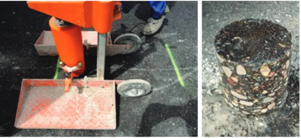 Figure 2.  Core sampling