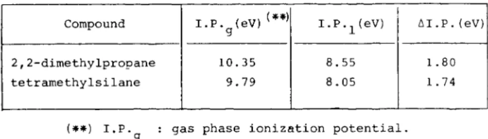 TABLE  1  - Liquid  phase  ionization  potential  values. 