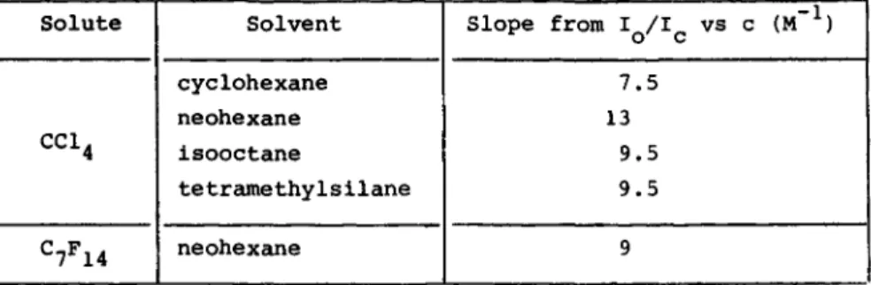 TABLE  2  - Slope  values  deduced  from  the  plots  of  the  photocur- photocur-rent  quenching  function  !