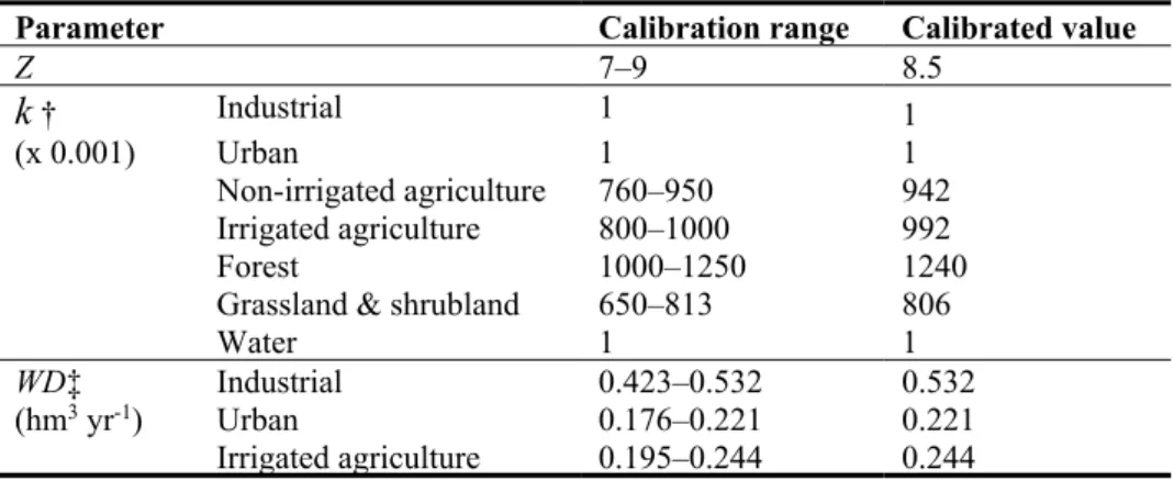 Table 2. Parameters used for calibration, the calibration range, and the calibrated values of the seasonality constant (Z), the evapotranspiration coefficient (k), and the consumptive use water demand (WD).