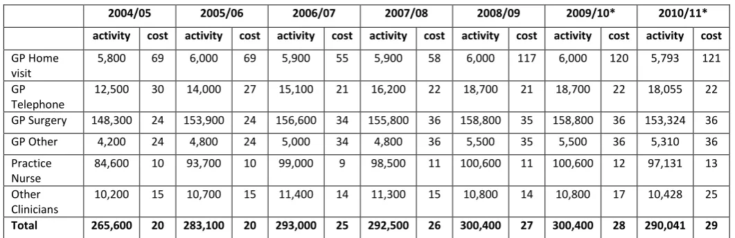 Table 8 Consultations by type 