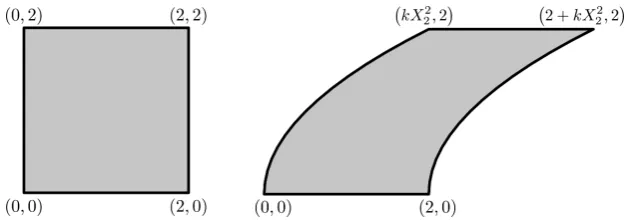 Figure 6. Deformed shapes of uniform extension with lateral contraction with mixed Dirichlet andNeumann BCs: (a) FEM with T6