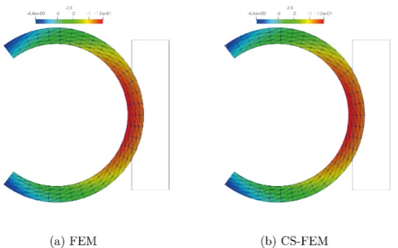 Figure 12. Deformed shapes of the rectangular block for bending problem: (a) FEM with T6