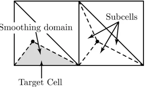 Figure 2. The numerical integration of the strain smoothing method. Sub-cell △12C is smoothingdomain of CS-FEM