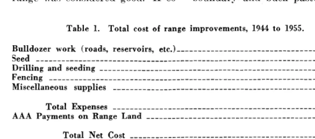 Table 1. Total cost of range improvements, 1944 to 1955. 