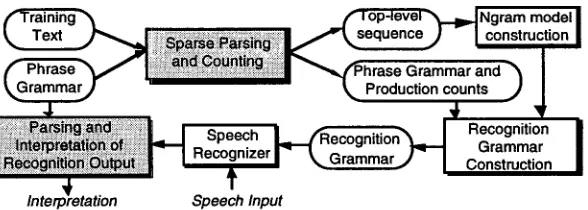 Figure 1: Overall Approach 
