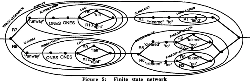Figure 4: Parse tree with path highlighted 