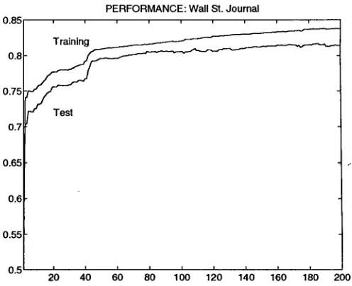 Figure 1" Performance of Maximum Entropy Model on Wall St. Journal Data 