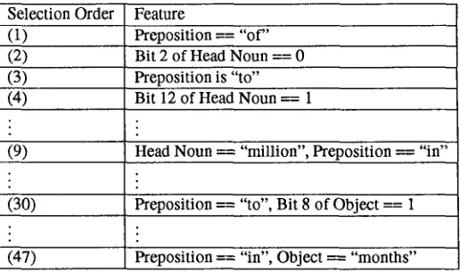 Table 3: Decision Tree Performance 