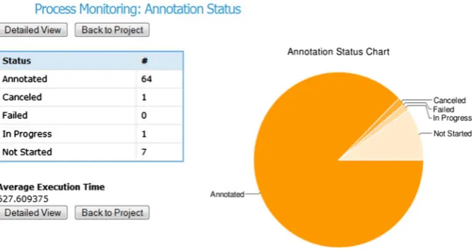 Fig. 5 Workﬂow Wizard, showing settings on the left and workﬂow design on the right