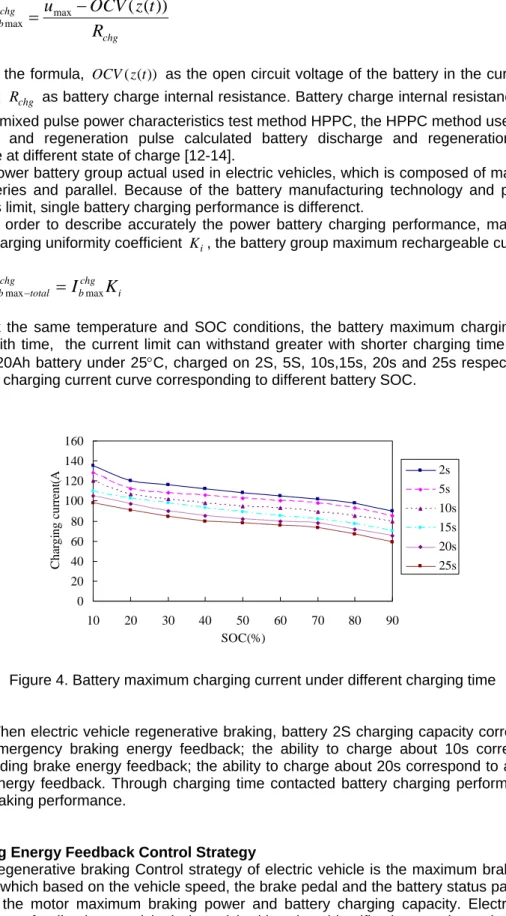 Figure 4. Battery maximum charging current under different charging time 