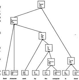Figure 3: Treebank analysis encoded using feature values. Each internal node contains, from top to bottom, a label, word, tag, and extension value, and each leaf node contains a word, tag, and extension value
