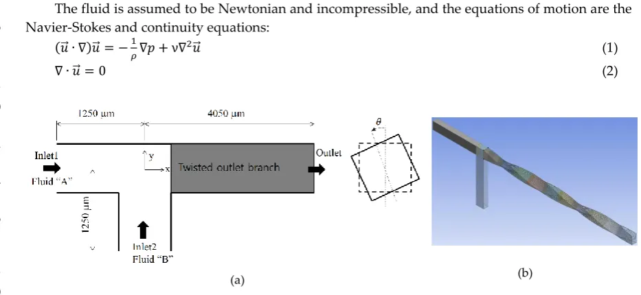 Figure. 1   Diagram of a T-shaped micro-channel with twisting: (a) twisting scheme; (b) example of 2 twisting