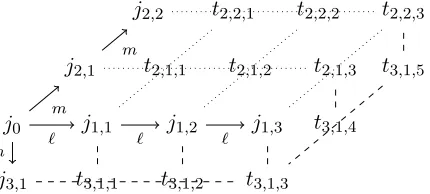 Figure 5:An example for the composable encoding and the extraction algorithm.