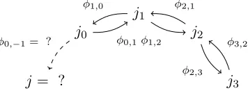 Figure 6:A pictorial description of the (ℓ, ℓ2)-isogenous neighbor problem.