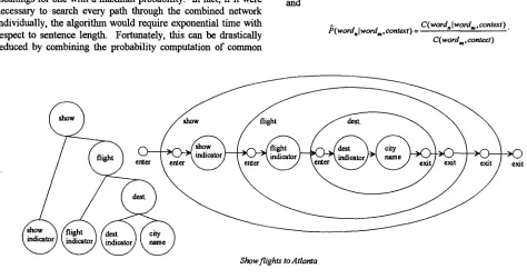 Figure 5: A meaning tree and its corresponding path through state space. 