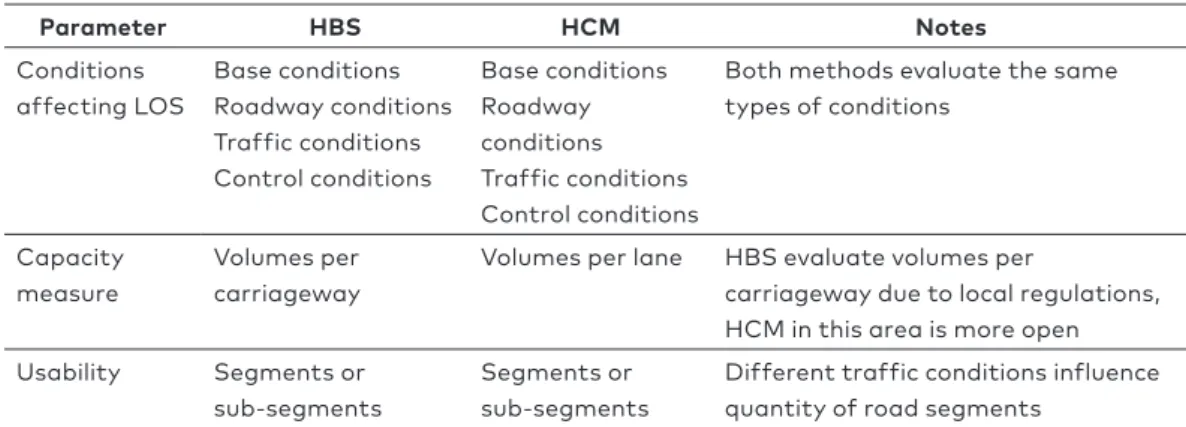 Table 3 shows comparison of HBS and HCM methods. Both methods  have certain advantages and disadvantages