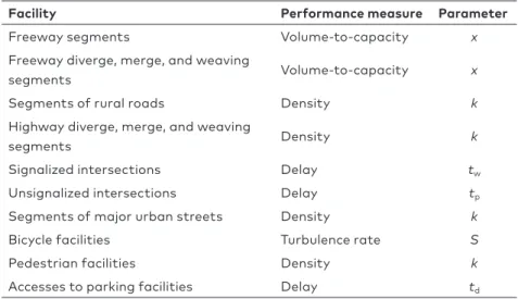 Table 2. Performance measures to determine LOS in the HBS (FGSV, 2015)