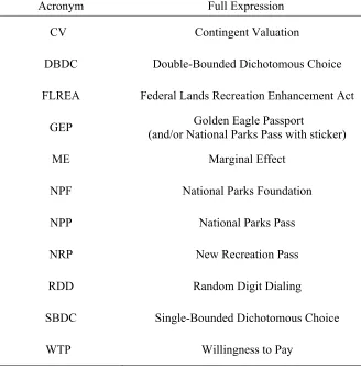 Table 1. Acronyms Used in the Text 