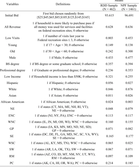 Table 2. Variable Definitions and Sample Means 