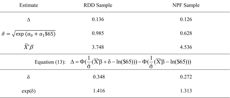 Table 6. Information Used in Solving for the Internal Hypothetical Bias Factor from Equation (13) 