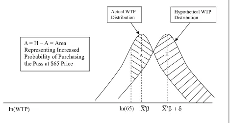 Figure 1a. Illustration of the Procedure to Identify Dollar-Valued Hypothetical Bias (RDD Sample) 